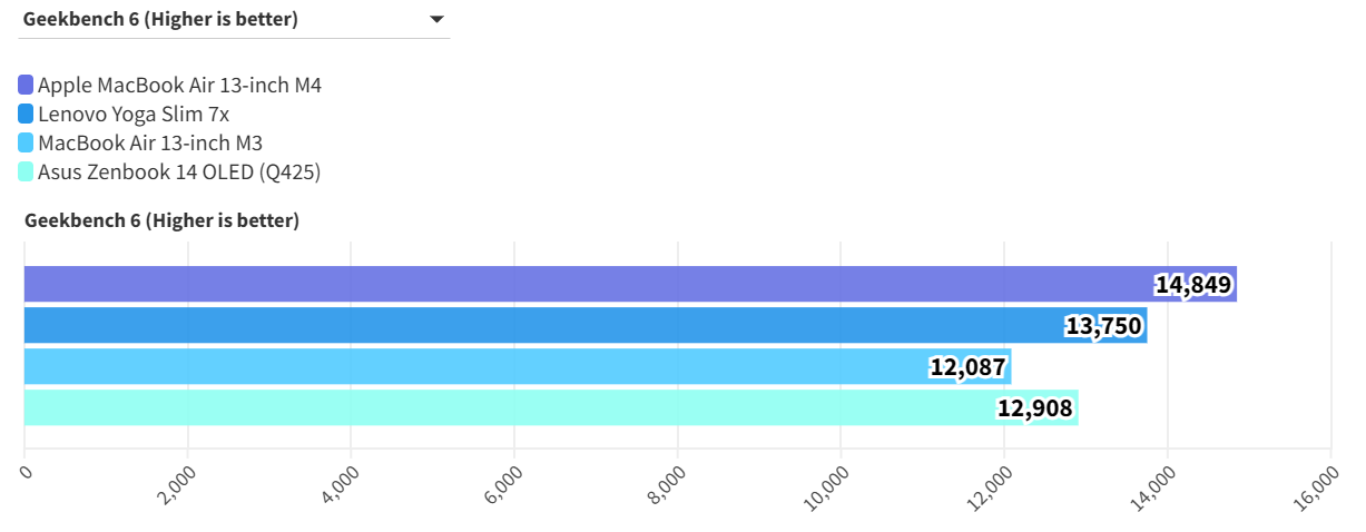 MacBook Air 13 inch M4 5