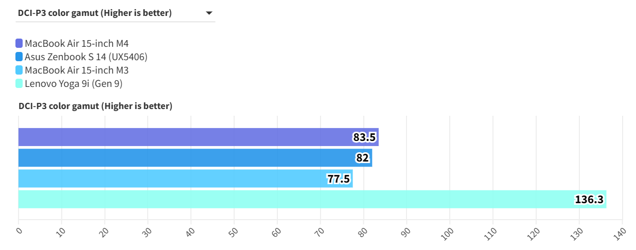 MacBook Air 15 inch M4 2