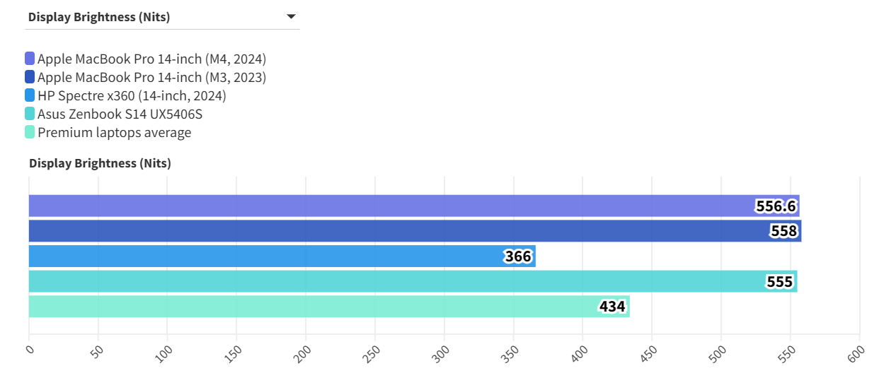 MacBook Pro 14 inch 1