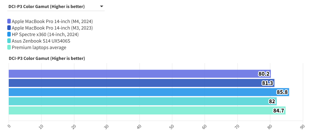 MacBook Pro 14 inch 2