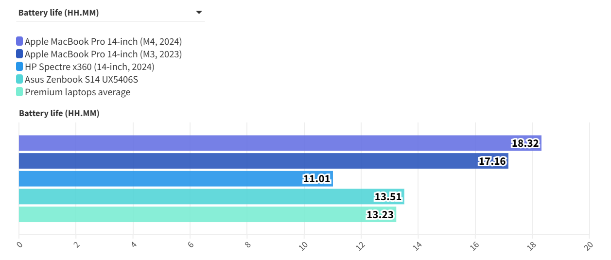 MacBook Pro 14 inch 3