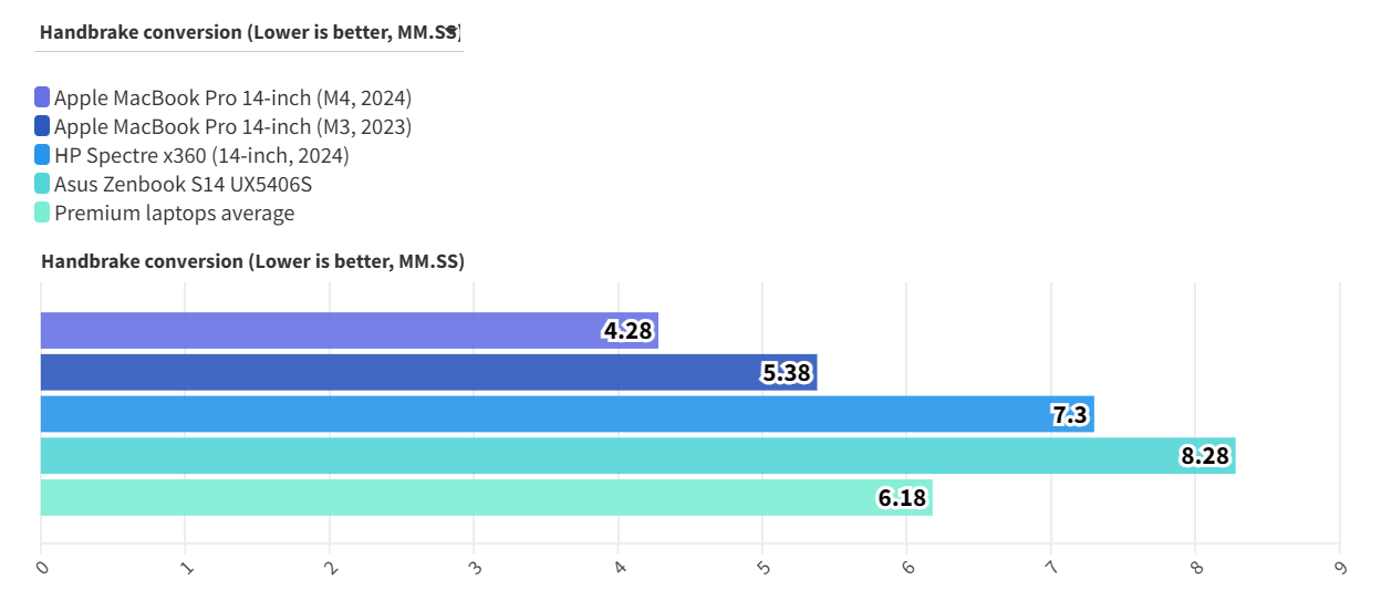 MacBook Pro 14 inch 4