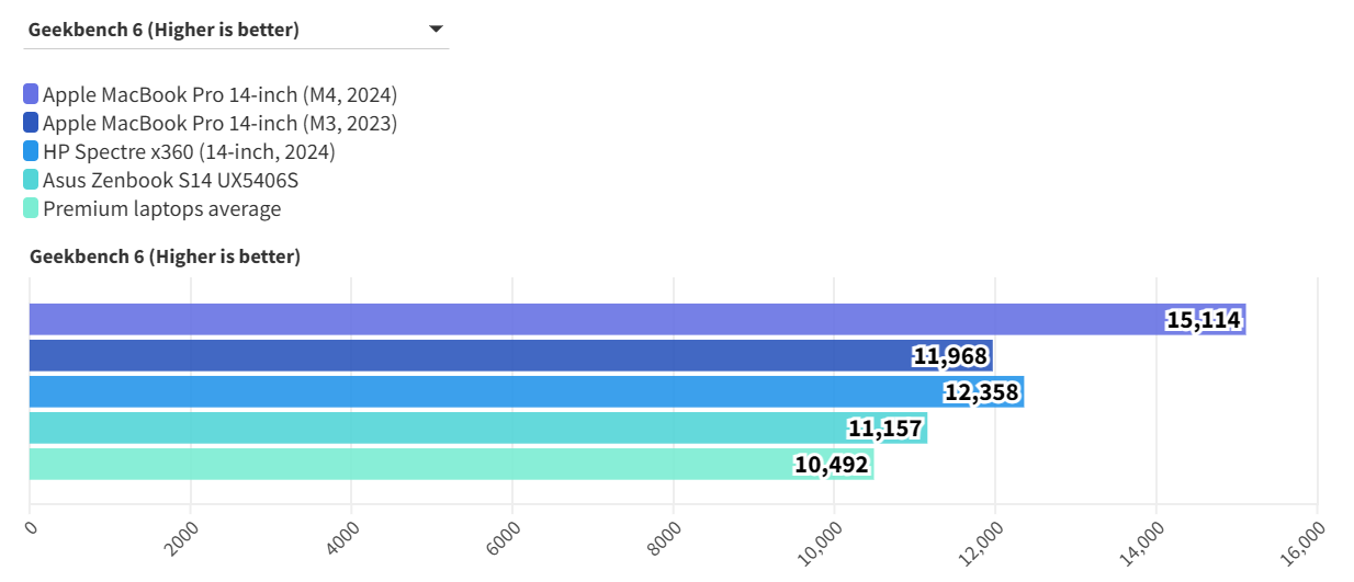 MacBook Pro 14 inch 5