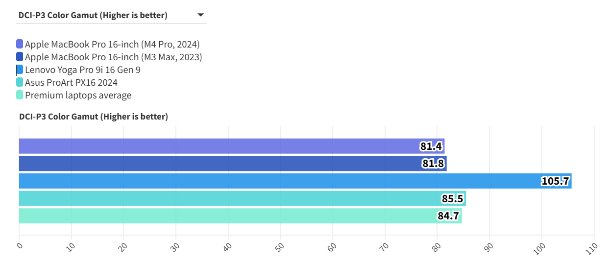 MacBook Pro 16 inch M4 Pro 2