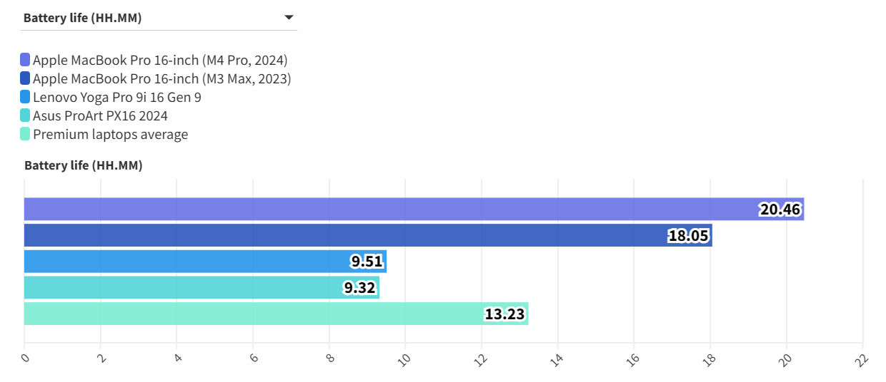 MacBook Pro 16 inch M4 Pro 3