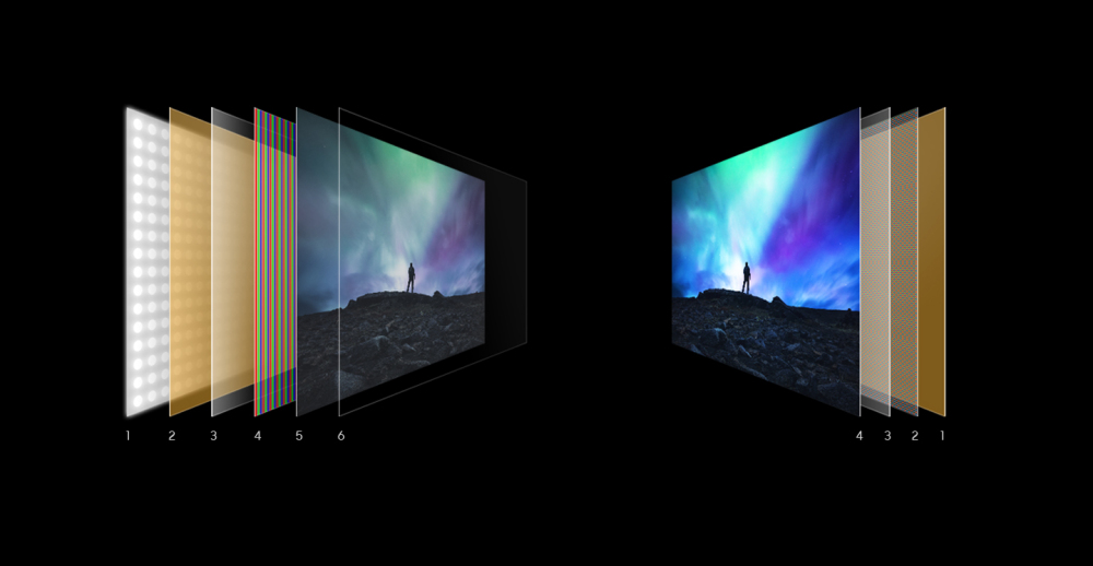 OLED so với QLED: Sự khác biệt là gì? 4 OLED so voi QLED Su khac biet la gi 1