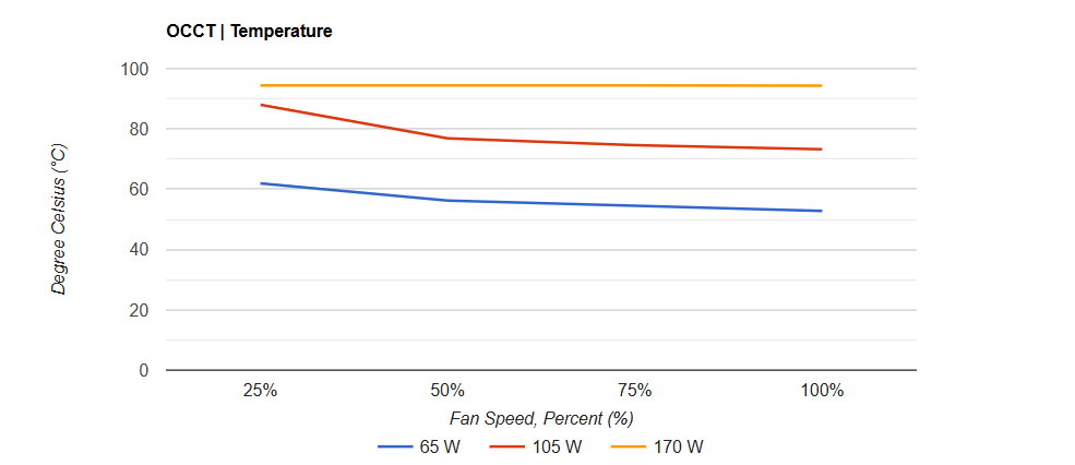 Ocypus Iota A62 CPU Cooler 1