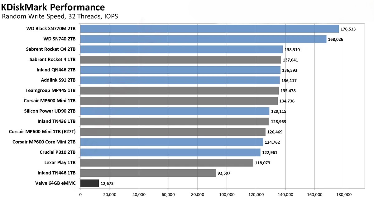 Top SSD tốt nhất cho Steam Deck vào năm 2025: Ổ NVMe tốc độ cao cho trải nghiệm chơi game di động 49 SSD tot nhat 1