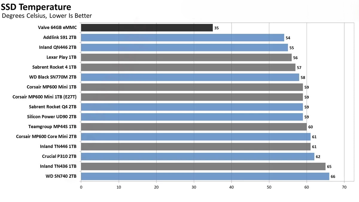 Top SSD tốt nhất cho Steam Deck vào năm 2025: Ổ NVMe tốc độ cao cho trải nghiệm chơi game di động 41 SSD tot nhat 9