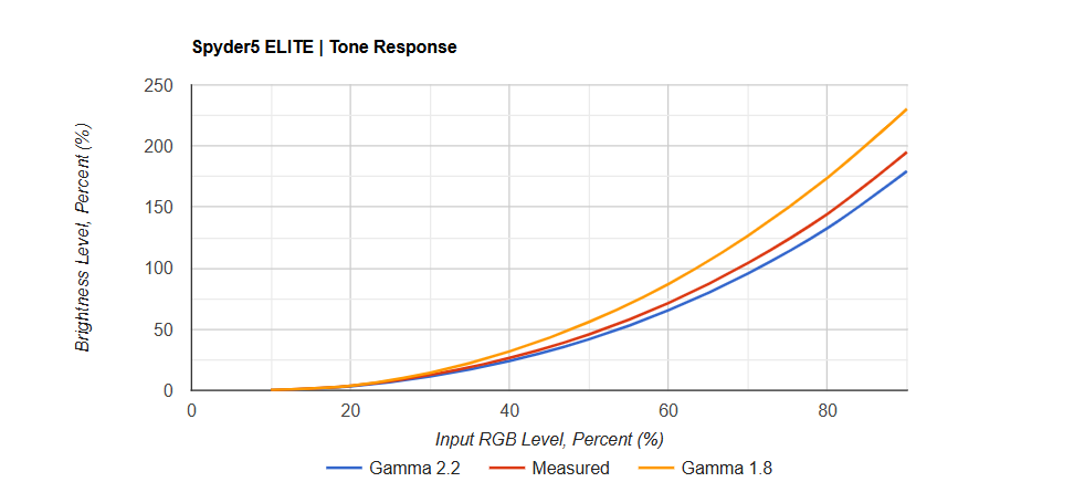 Đánh giá ASUS TUF Gaming VG34VQL3A: Màn hình cong siêu rộng WQHD 180Hz – Tuyệt phẩm cho game thủ. 36 Screenshot 2025 07 03 000235