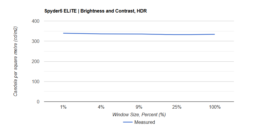 Đánh giá ASUS TUF Gaming VG34VQL3A: Màn hình cong siêu rộng WQHD 180Hz – Tuyệt phẩm cho game thủ. 37 Screenshot 2025 07 03 000244