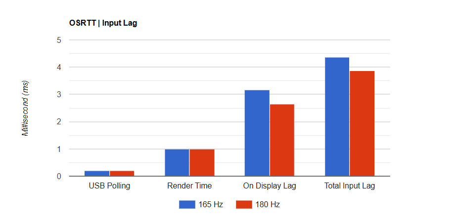 Đánh giá ASUS TUF Gaming VG34VQL3A: Màn hình cong siêu rộng WQHD 180Hz – Tuyệt phẩm cho game thủ. 42 Screenshot 2025 07 03 000304