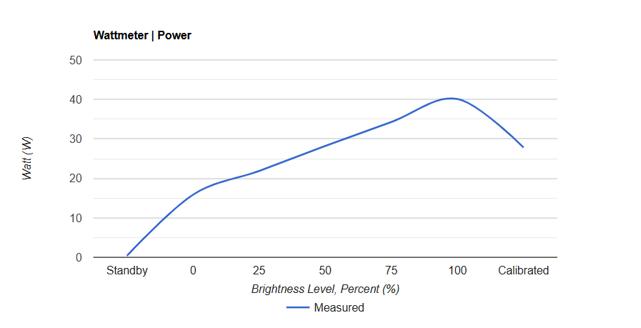 Đánh giá ASUS TUF Gaming VG34VQL3A: Màn hình cong siêu rộng WQHD 180Hz – Tuyệt phẩm cho game thủ. 43 Screenshot 2025 07 03 000311