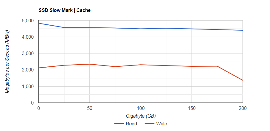 TEAMGROUP T FORCE G70 Pro 1TB 2