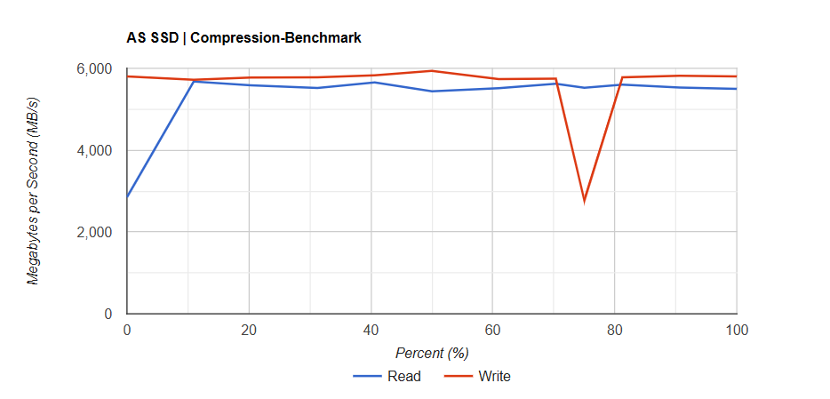 TEAMGROUP T FORCE G70 Pro 1TB 3