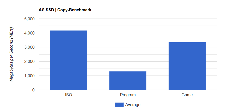 TEAMGROUP T FORCE G70 Pro 1TB 4
