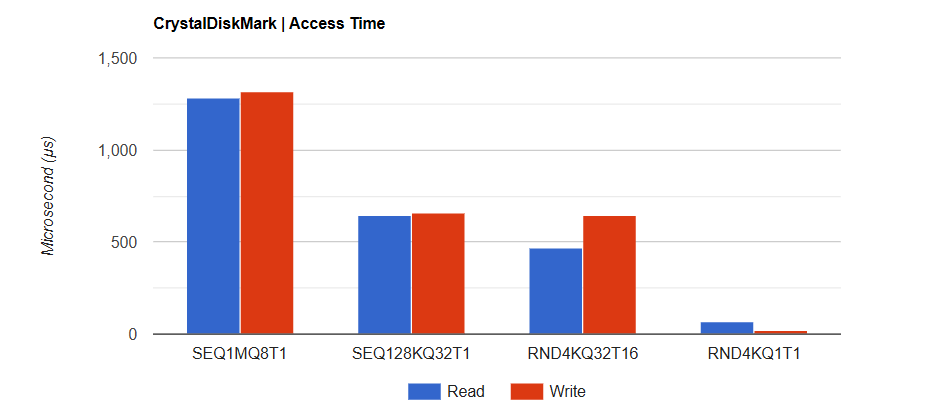 TEAMGROUP T FORCE G70 Pro 1TB 5