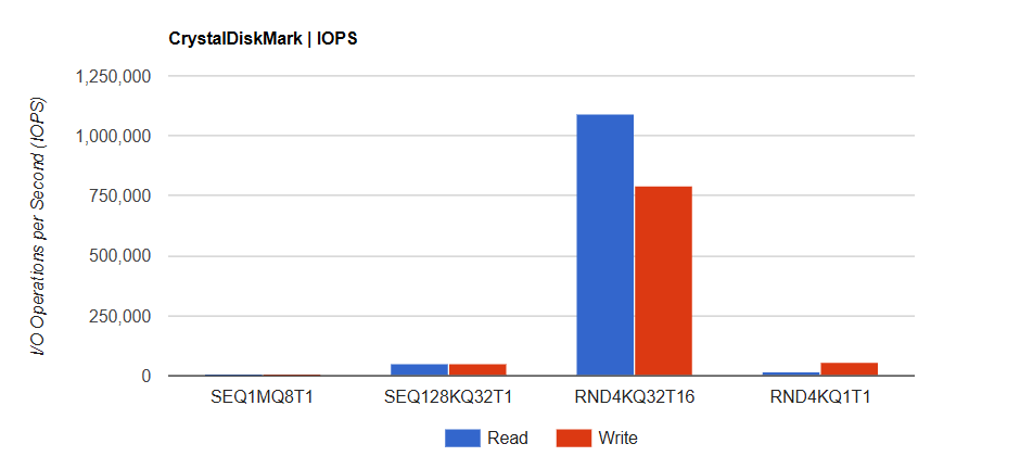 TEAMGROUP T FORCE G70 Pro 1TB 6