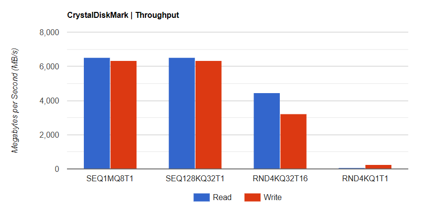 TEAMGROUP T FORCE G70 Pro 1TB 7