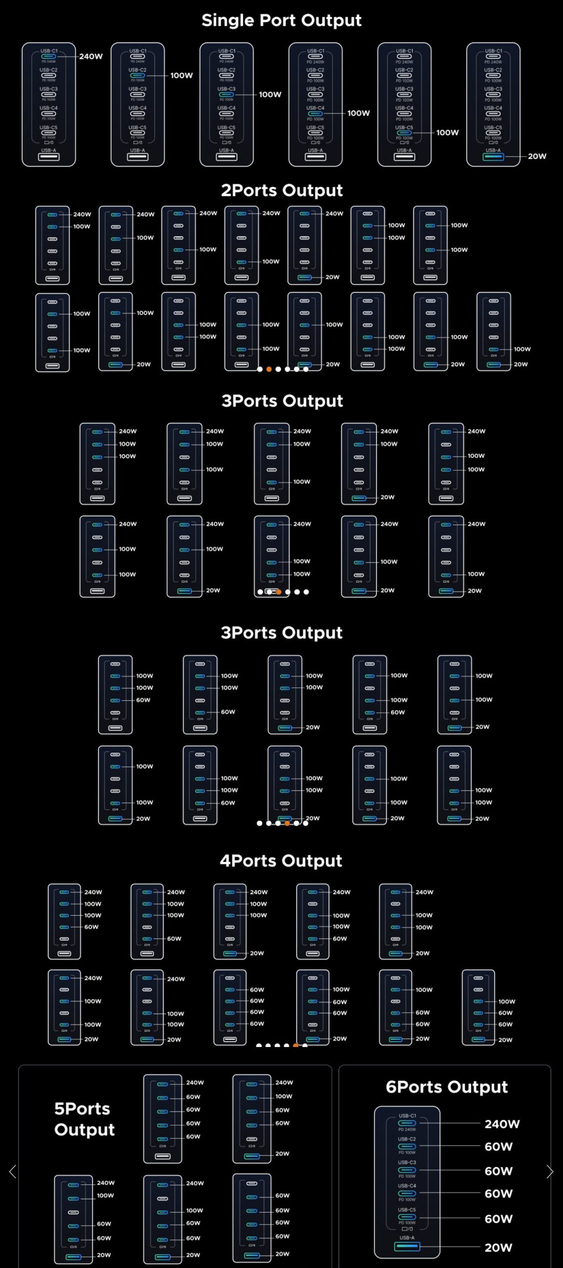 UGREEN Nexode 500W 3