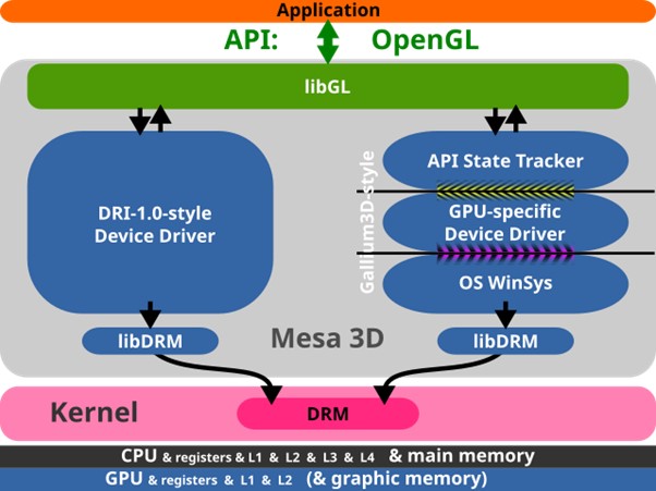 Mọi điều bạn cần biết về Universal Graphic Driver: Ưu, nhược điểm, mẹo & hơn thế nữa! 8 Universal Graphic Driver 4