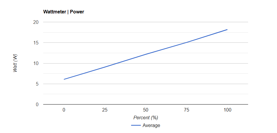 Đánh giá màn hình bút XPPen Artist 22 Plus: Sắc nét, chân thực, độ chính xác tuyệt vời 37 XPPen Artist 22 Plus 1