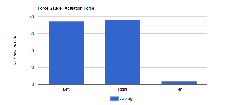 Đánh giá màn hình bút XPPen Artist 22 Plus: Sắc nét, chân thực, độ chính xác tuyệt vời 36 XPPen Artist 22 Plus 2