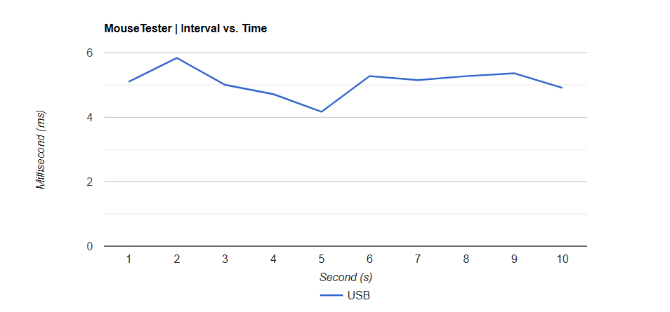 Đánh giá màn hình bút XPPen Artist 22 Plus: Sắc nét, chân thực, độ chính xác tuyệt vời 35 XPPen Artist 22 Plus 3