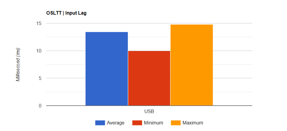 Đánh giá màn hình bút XPPen Artist 22 Plus: Sắc nét, chân thực, độ chính xác tuyệt vời 34 XPPen Artist 22 Plus 4