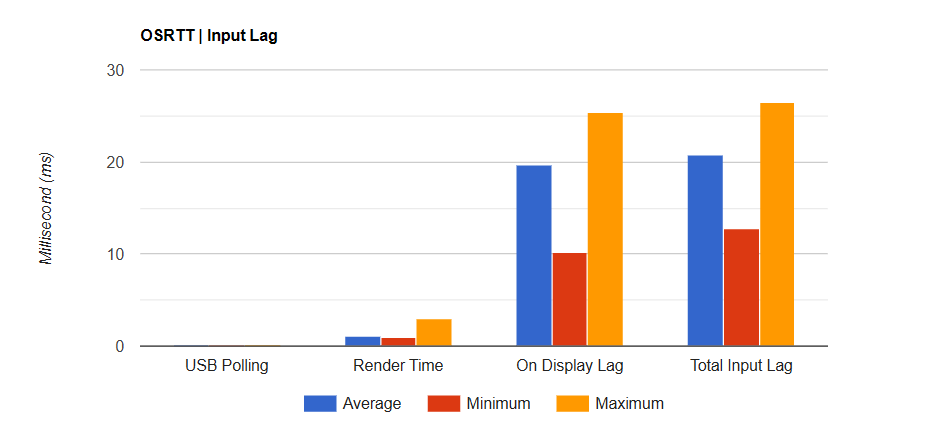 Đánh giá màn hình bút XPPen Artist 22 Plus: Sắc nét, chân thực, độ chính xác tuyệt vời 33 XPPen Artist 22 Plus 5