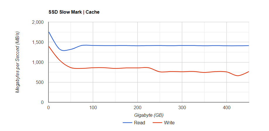 o SSD TEAMGROUP PD20 ECO Mini 1 TB 2
