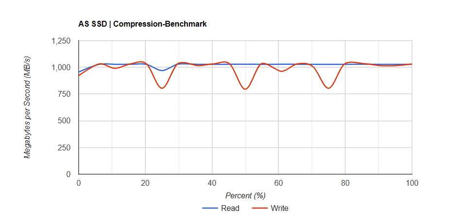 o SSD TEAMGROUP PD20 ECO Mini 1 TB 3