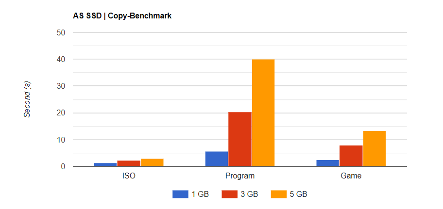 o SSD TEAMGROUP PD20 ECO Mini 1 TB 4