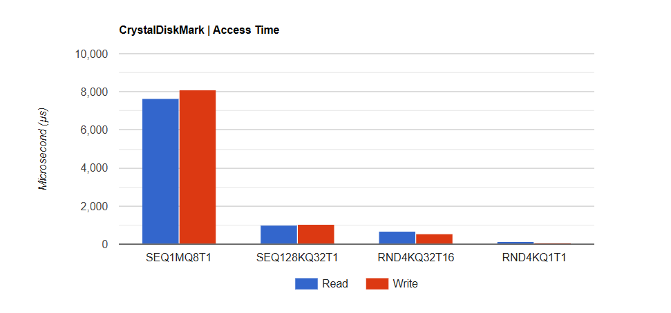o SSD TEAMGROUP PD20 ECO Mini 1 TB 5