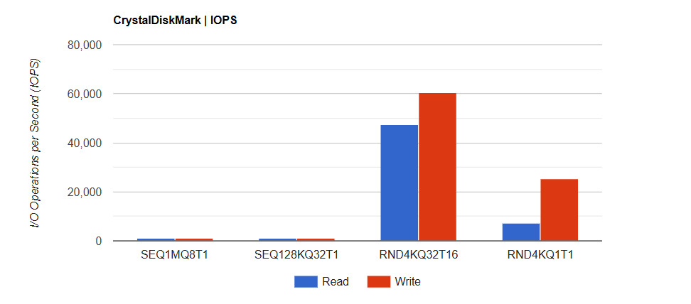 o SSD TEAMGROUP PD20 ECO Mini 1 TB 6