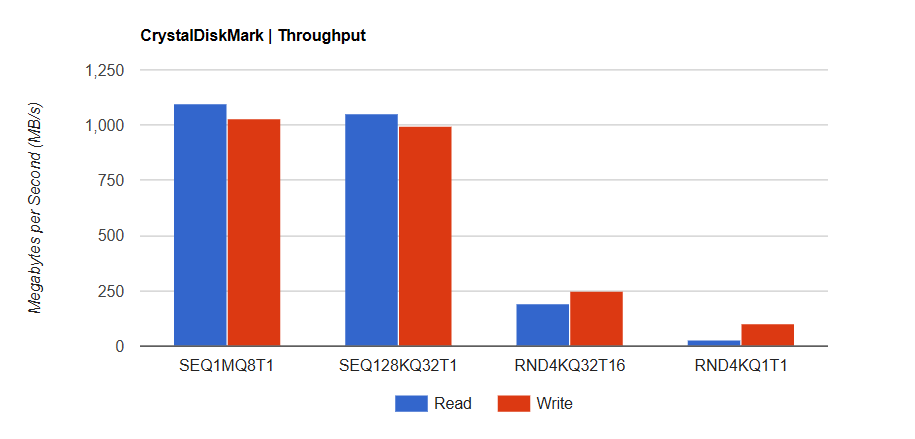 o SSD TEAMGROUP PD20 ECO Mini 1 TB 7