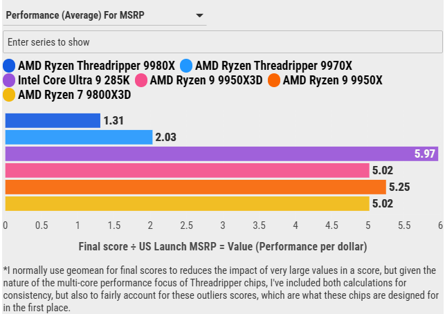Đánh giá AMD Ryzen Threadripper 9970X: Sự cân bằng hoàn hảo giữa hiệu năng và sức mạnh đa nhiệm 118 AMD Ryzen Threadripper 9970X 1