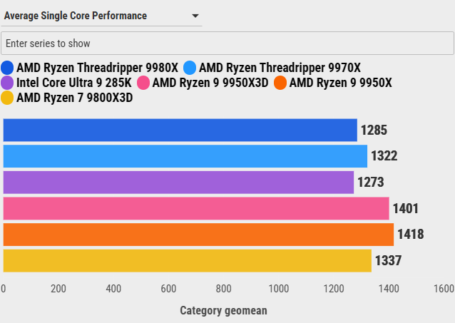 Đánh giá AMD Ryzen Threadripper 9970X: Sự cân bằng hoàn hảo giữa hiệu năng và sức mạnh đa nhiệm 108 AMD Ryzen Threadripper 9970X 11