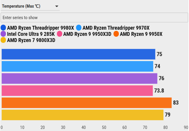 Đánh giá AMD Ryzen Threadripper 9970X: Sự cân bằng hoàn hảo giữa hiệu năng và sức mạnh đa nhiệm 107 AMD Ryzen Threadripper 9970X 12