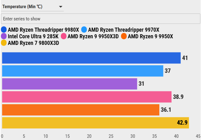 Đánh giá AMD Ryzen Threadripper 9970X: Sự cân bằng hoàn hảo giữa hiệu năng và sức mạnh đa nhiệm 106 AMD Ryzen Threadripper 9970X 13