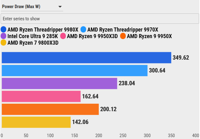 Đánh giá AMD Ryzen Threadripper 9970X: Sự cân bằng hoàn hảo giữa hiệu năng và sức mạnh đa nhiệm 105 AMD Ryzen Threadripper 9970X 14