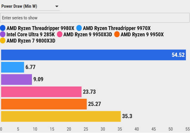 Đánh giá AMD Ryzen Threadripper 9970X: Sự cân bằng hoàn hảo giữa hiệu năng và sức mạnh đa nhiệm 104 AMD Ryzen Threadripper 9970X 15