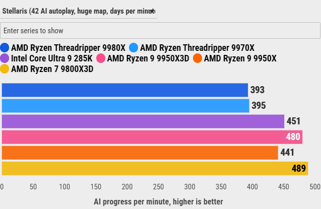 Đánh giá AMD Ryzen Threadripper 9970X: Sự cân bằng hoàn hảo giữa hiệu năng và sức mạnh đa nhiệm 103 AMD Ryzen Threadripper 9970X 16