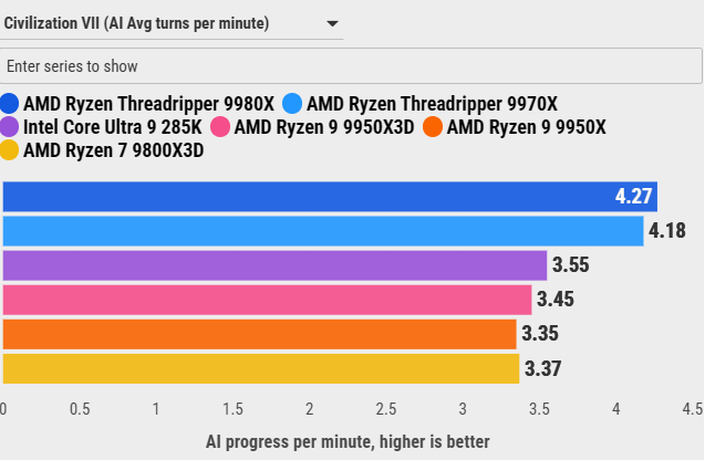 Đánh giá AMD Ryzen Threadripper 9970X: Sự cân bằng hoàn hảo giữa hiệu năng và sức mạnh đa nhiệm 102 AMD Ryzen Threadripper 9970X 17