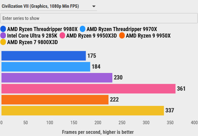 Đánh giá AMD Ryzen Threadripper 9970X: Sự cân bằng hoàn hảo giữa hiệu năng và sức mạnh đa nhiệm 101 AMD Ryzen Threadripper 9970X 18