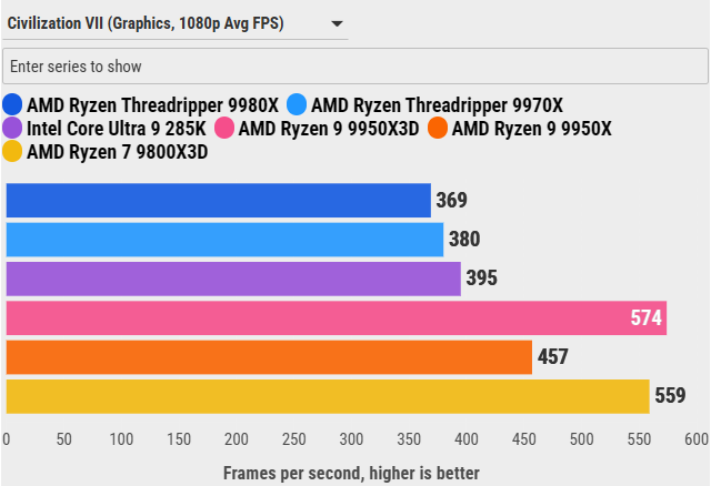 Đánh giá AMD Ryzen Threadripper 9970X: Sự cân bằng hoàn hảo giữa hiệu năng và sức mạnh đa nhiệm 100 AMD Ryzen Threadripper 9970X 19