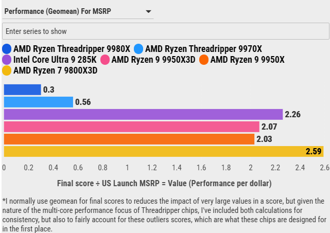 Đánh giá AMD Ryzen Threadripper 9970X: Sự cân bằng hoàn hảo giữa hiệu năng và sức mạnh đa nhiệm 117 AMD Ryzen Threadripper 9970X 2