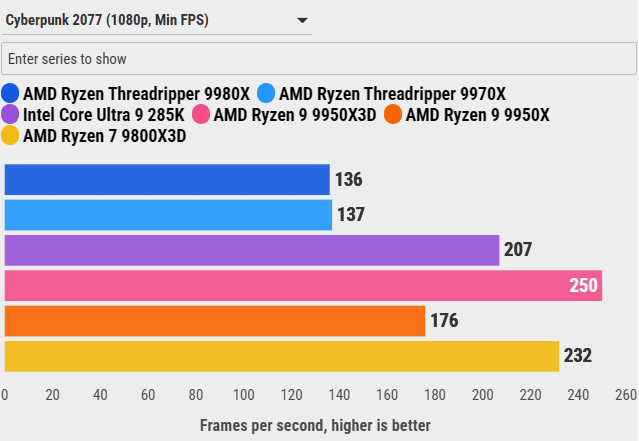 Đánh giá AMD Ryzen Threadripper 9970X: Sự cân bằng hoàn hảo giữa hiệu năng và sức mạnh đa nhiệm 99 AMD Ryzen Threadripper 9970X 20