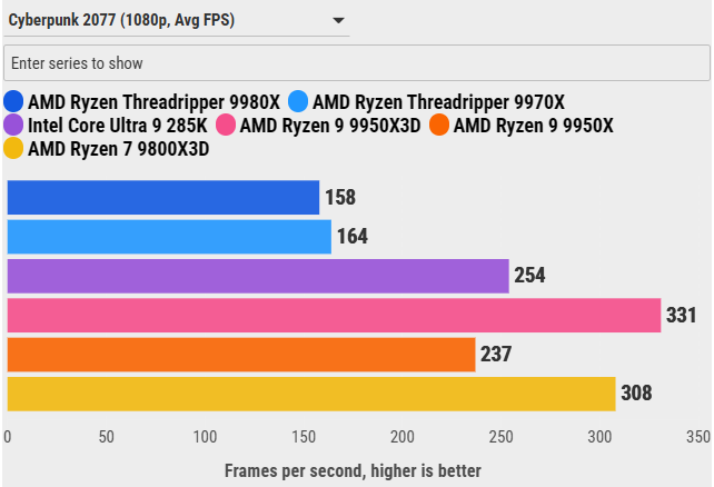 Đánh giá AMD Ryzen Threadripper 9970X: Sự cân bằng hoàn hảo giữa hiệu năng và sức mạnh đa nhiệm 98 AMD Ryzen Threadripper 9970X 21