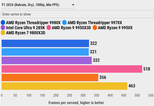 Đánh giá AMD Ryzen Threadripper 9970X: Sự cân bằng hoàn hảo giữa hiệu năng và sức mạnh đa nhiệm 97 AMD Ryzen Threadripper 9970X 22
